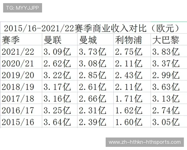 英超球队的财政状况：各俱乐部的财富分析