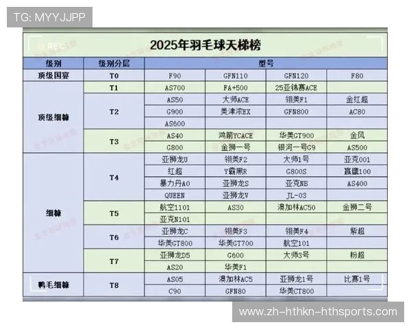 羽毛球名次确定