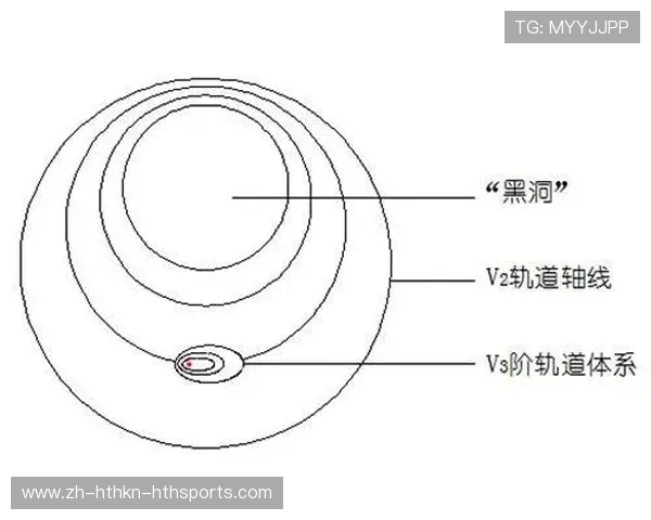 足球超粒子理论对足球运动新材料研发的指导意义